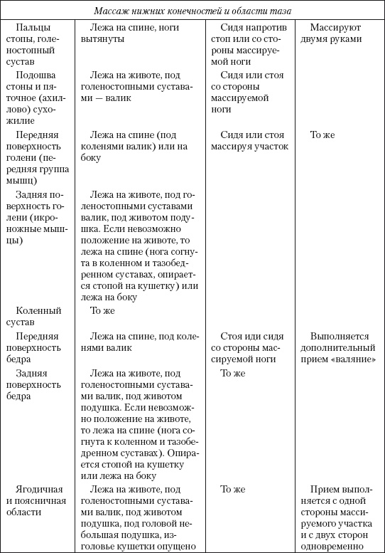Иллюстрация к книге — Атлас профессионального массажа [i_147.jpg]