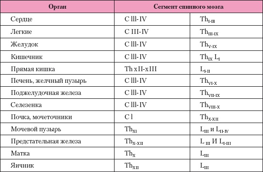 Иллюстрация к книге — Атлас профессионального массажа [i_149.jpg]
