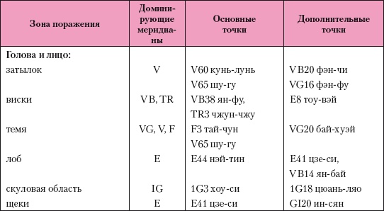 Иллюстрация к книге — Атлас профессионального массажа [i_164.jpg]