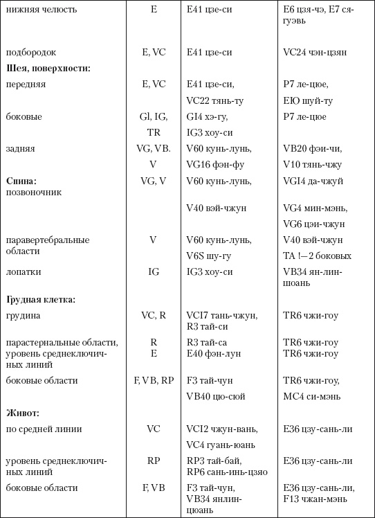 Иллюстрация к книге — Атлас профессионального массажа [i_165.jpg]