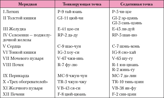 Иллюстрация к книге — Атлас профессионального массажа [i_178.jpg]