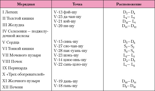 Иллюстрация к книге — Атлас профессионального массажа [i_181.jpg]