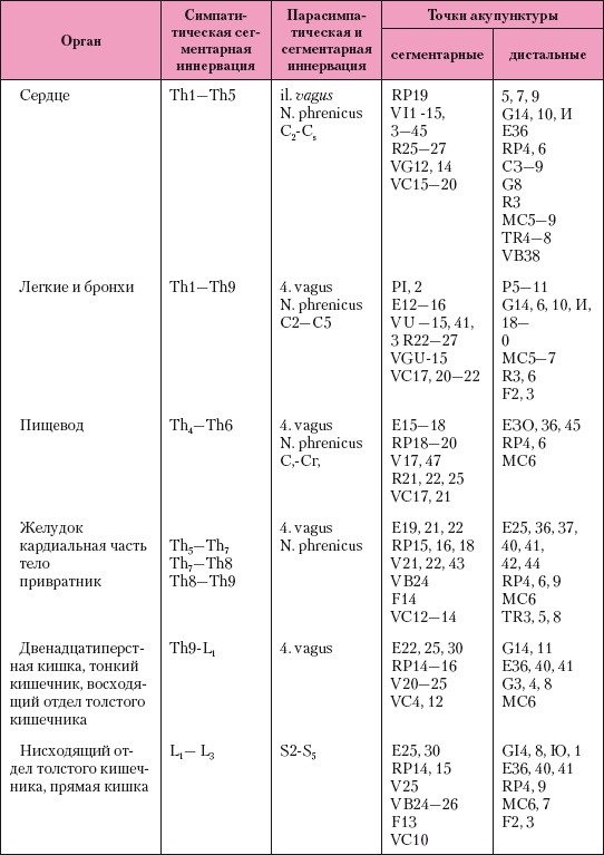 Иллюстрация к книге — Атлас профессионального массажа [i_186.jpg]
