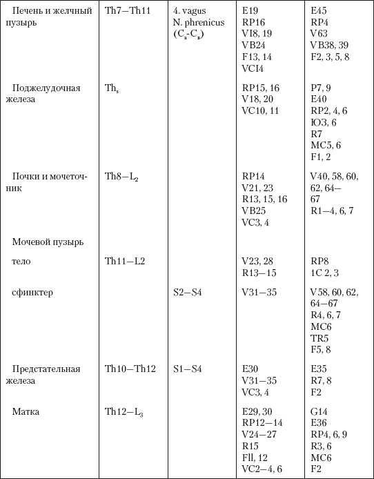 Иллюстрация к книге — Атлас профессионального массажа [i_187.jpg]