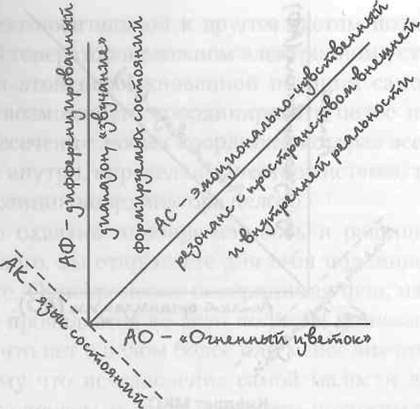 Иллюстрация к книге — Огненный цветок. Методика ДФС [i_004.jpg]