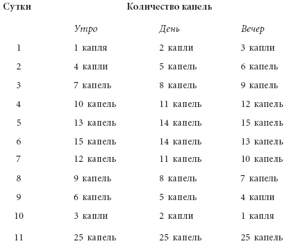 Иллюстрация к книге — Здоровое сердце. Формула активности и долголетия [i_001.jpg]