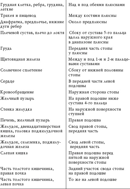 Иллюстрация к книге — Здоровье ваших ног [i_019.jpg]