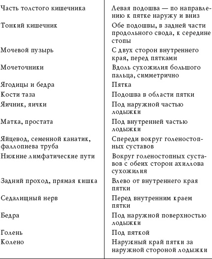 Иллюстрация к книге — Здоровье ваших ног [i_020.jpg]