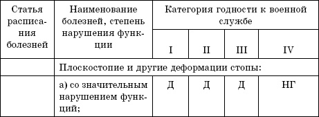 Иллюстрация к книге — Плоскостопие. Самые эффективные методы лечения [Autogen_eBook_id10.jpg]