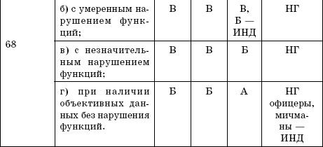 Иллюстрация к книге — Плоскостопие. Самые эффективные методы лечения [Autogen_eBook_id11.jpg]