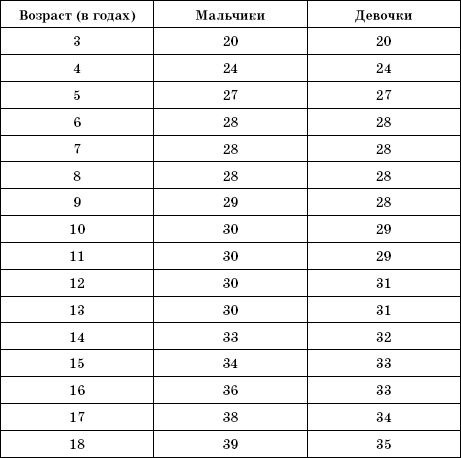 Иллюстрация к книге — Плоскостопие. Самые эффективные методы лечения [Autogen_eBook_id15.jpg]