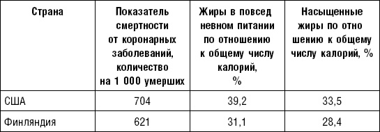 Иллюстрация к книге — Здоровое сердце [i_005.jpg]