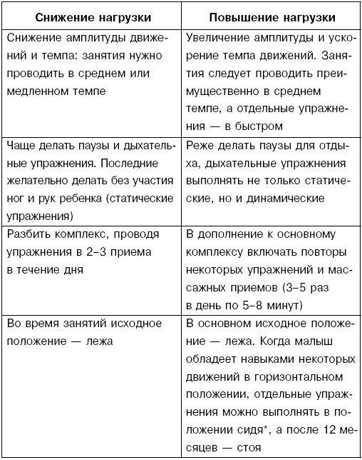 Иллюстрация к книге — Детский массаж. Поэтапное руководство [i_043.jpg]