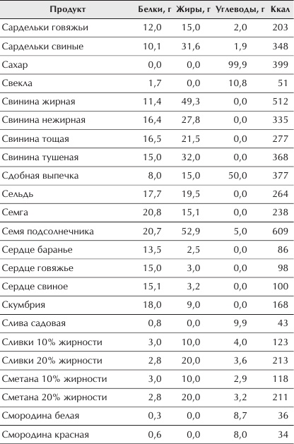 Иллюстрация к книге — Отменное здоровье после 60. Советы лучших экспертов [Autogen_eBook_id10.jpg]
