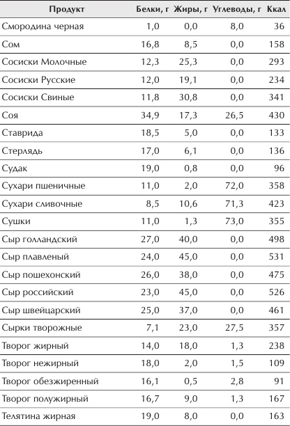 Иллюстрация к книге — Отменное здоровье после 60. Советы лучших экспертов [Autogen_eBook_id11.jpg]