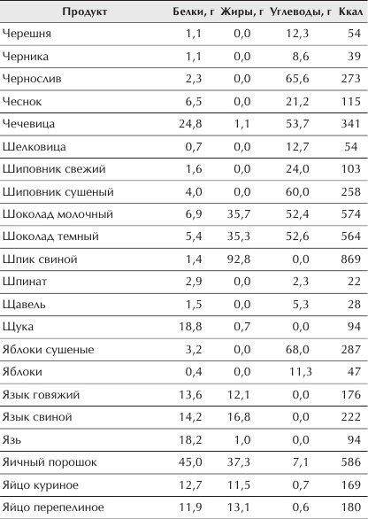 Иллюстрация к книге — Отменное здоровье после 60. Советы лучших экспертов [Autogen_eBook_id13.jpg]