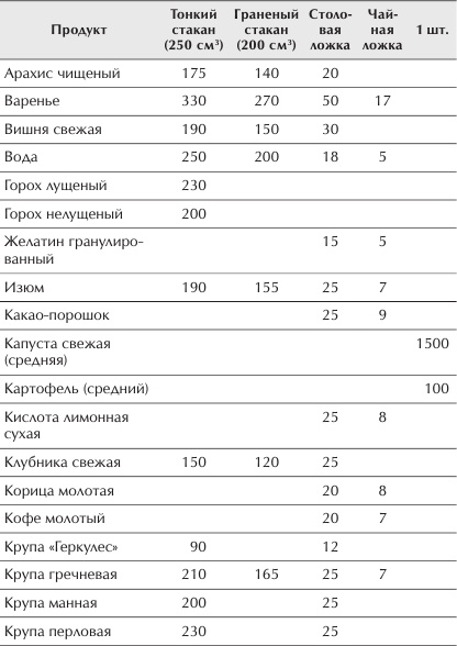 Иллюстрация к книге — Отменное здоровье после 60. Советы лучших экспертов [Autogen_eBook_id14.jpg]