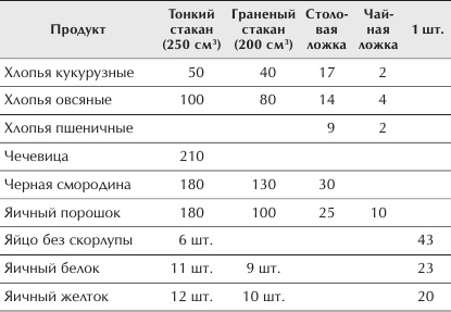 Иллюстрация к книге — Отменное здоровье после 60. Советы лучших экспертов [Autogen_eBook_id17.jpg]
