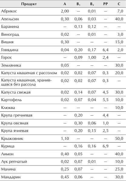 Иллюстрация к книге — Отменное здоровье после 60. Советы лучших экспертов [Autogen_eBook_id19.jpg]