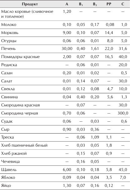 Иллюстрация к книге — Отменное здоровье после 60. Советы лучших экспертов [Autogen_eBook_id20.jpg]
