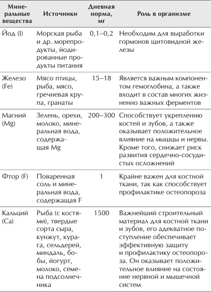 Иллюстрация к книге — Отменное здоровье после 60. Советы лучших экспертов [Autogen_eBook_id23.jpg]