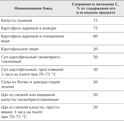 Иллюстрация к книге — Отменное здоровье после 60. Советы лучших экспертов [Autogen_eBook_id24.jpg]