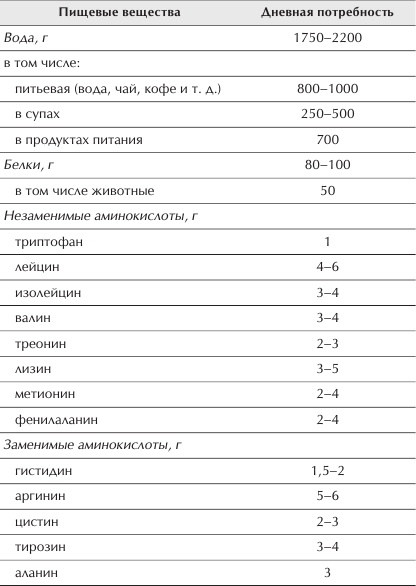 Иллюстрация к книге — Отменное здоровье после 60. Советы лучших экспертов [Autogen_eBook_id25.jpg]