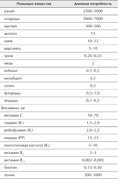 Иллюстрация к книге — Отменное здоровье после 60. Советы лучших экспертов [Autogen_eBook_id27.jpg]