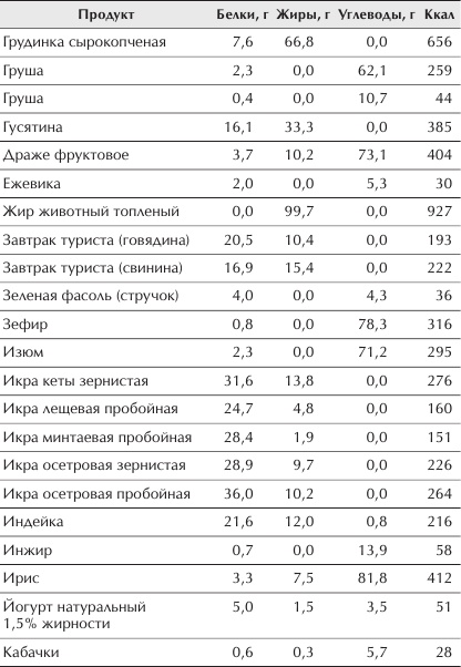 Иллюстрация к книге — Отменное здоровье после 60. Советы лучших экспертов [Autogen_eBook_id3.jpg]