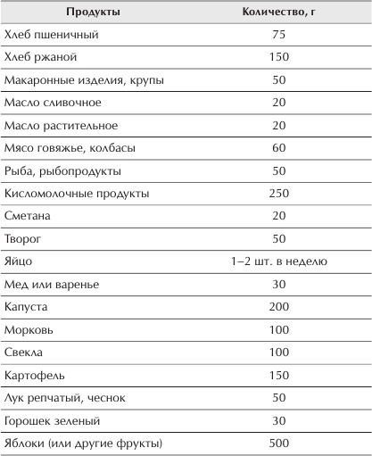 Иллюстрация к книге — Отменное здоровье после 60. Советы лучших экспертов [Autogen_eBook_id32.jpg]
