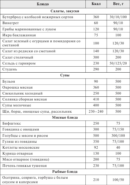 Иллюстрация к книге — Стройная фигура - это реально! Советы лучших экспертов [Autogen_eBook_id9.jpg]