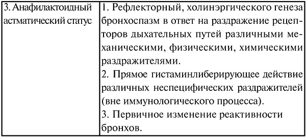 Иллюстрация к книге — Анестезиология и реаниматология. Конспект лекций [i_005.jpg]