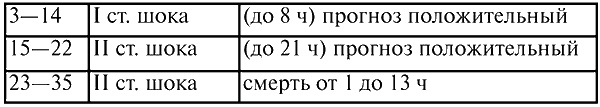 Иллюстрация к книге — Анестезиология и реаниматология. Конспект лекций [i_007.jpg]