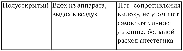 Иллюстрация к книге — Анестезиология и реаниматология. Конспект лекций [i_013.jpg]