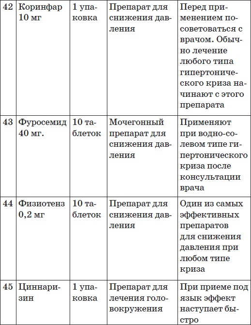 Иллюстрация к книге — Карманный справочник симптомов [i_023.jpg]