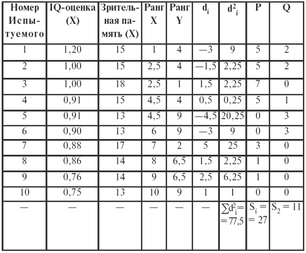 Иллюстрация к книге — Психодиагностика. Конспект лекций [i_012.jpg]