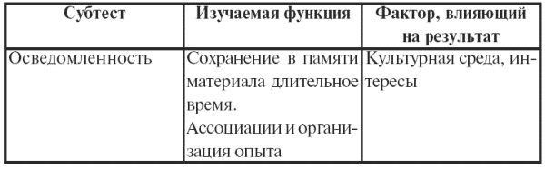 Иллюстрация к книге — Психодиагностика. Конспект лекций [i_025.jpg]