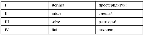 Иллюстрация к книге — Латинский язык для медиков. Конспект лекций [i_039.jpg]