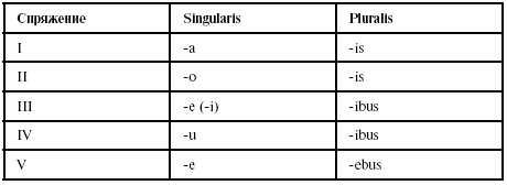 Иллюстрация к книге — Латинский язык для медиков. Конспект лекций [i_043.jpg]