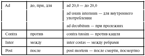 Иллюстрация к книге — Латинский язык для медиков. Конспект лекций [i_044.jpg]