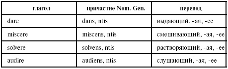 Иллюстрация к книге — Латинский язык для медиков. Конспект лекций [i_062.jpg]