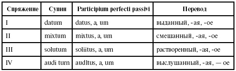 Иллюстрация к книге — Латинский язык для медиков. Конспект лекций [i_064.jpg]