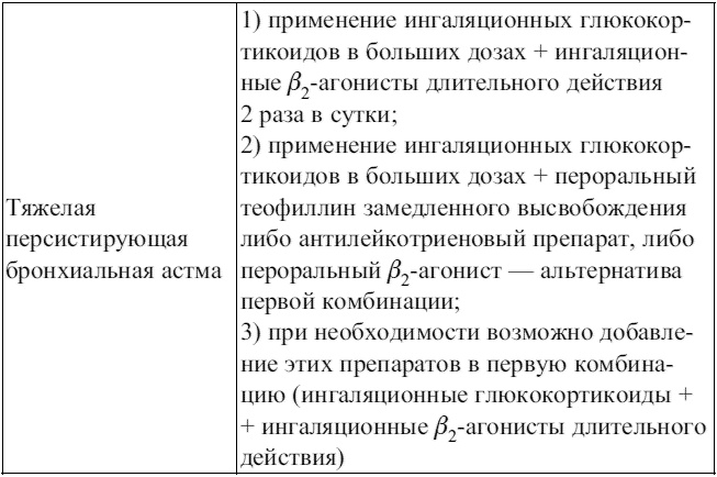 Иллюстрация к книге — Внутренние болезни. Конспект лекций [tab4_2.jpg]