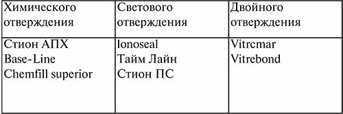 Иллюстрация к книге — Стоматология. Конспект лекций [t8.jpg]