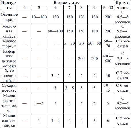 Иллюстрация к книге — Пропедевтика детских болезней [i_005.jpg]