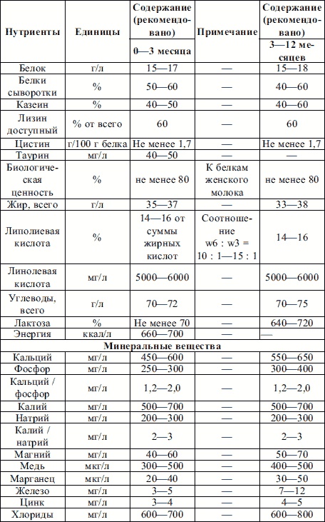 Иллюстрация к книге — Пропедевтика детских болезней [i_006.jpg]