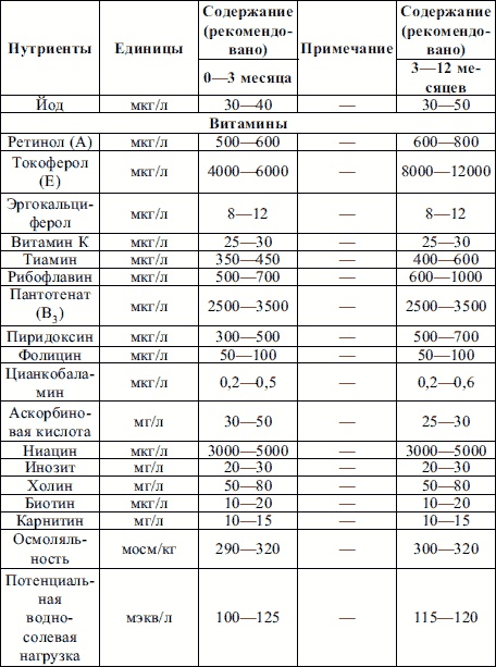 Иллюстрация к книге — Пропедевтика детских болезней [i_007.jpg]