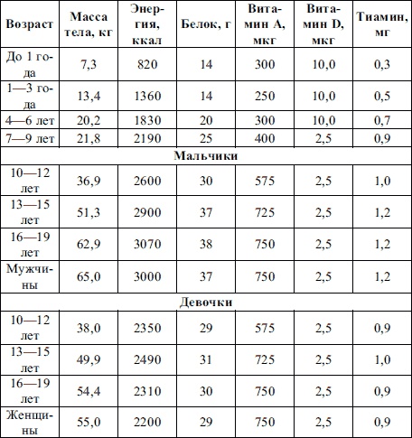 Иллюстрация к книге — Пропедевтика детских болезней [i_013.jpg]