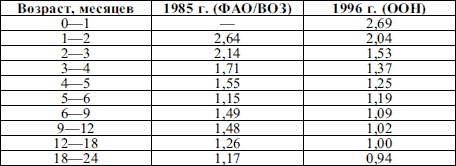 Иллюстрация к книге — Пропедевтика детских болезней [i_021.jpg]