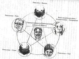 Иллюстрация к книге — Энергетическая медицина [_45.jpg]